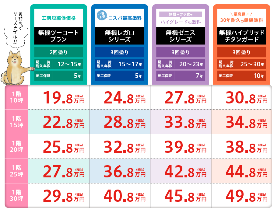 屋根塗装グレード別価格一覧表