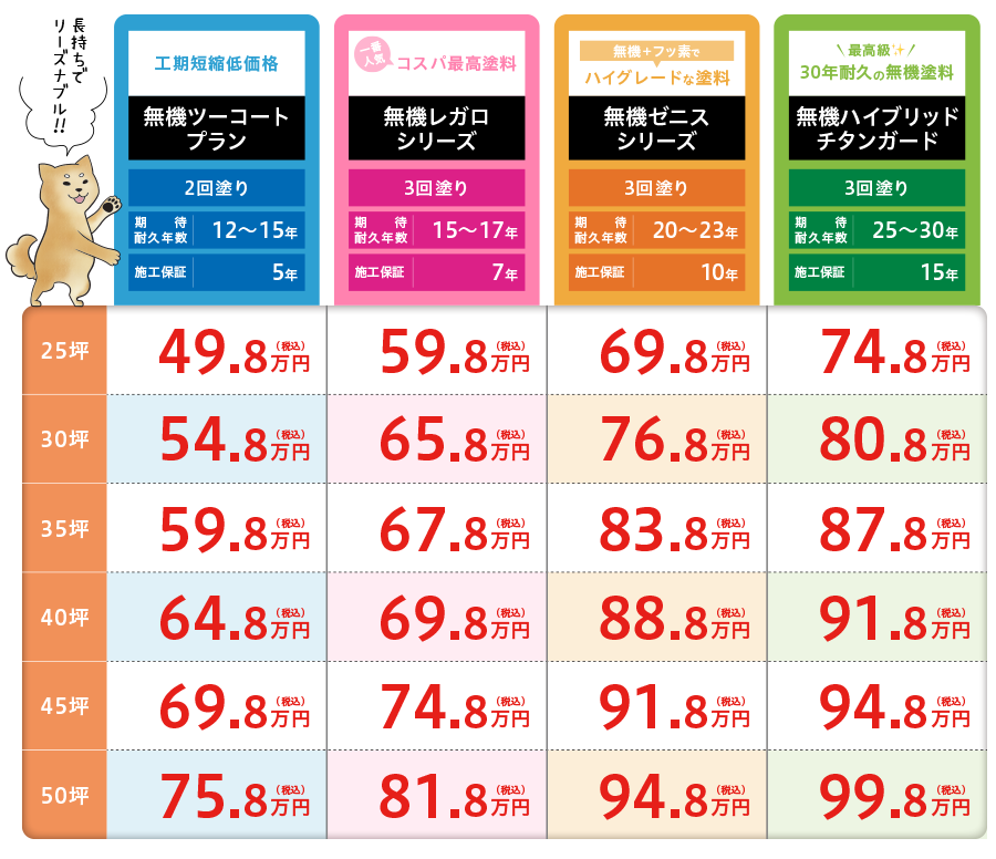 外壁塗装グレード別価格一覧表