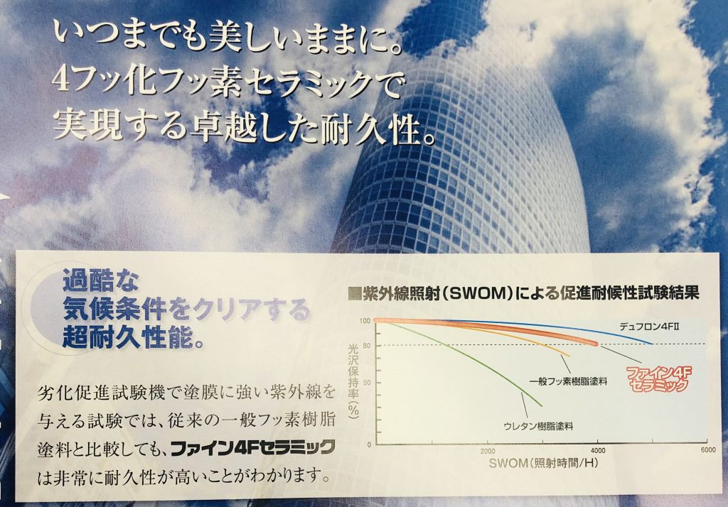 日本ペイントさんのファイン4Fセラミック✨ | ホームサービス株式会社