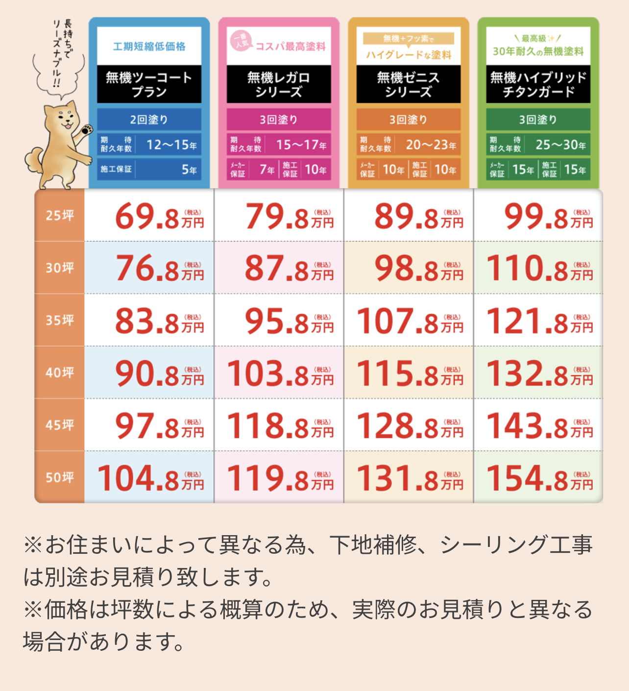 【外壁塗装シーリング工事の重要性】耐久性のよいシーリング材とは